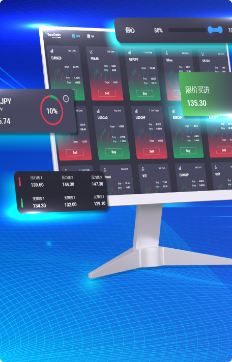 Choosing The Best Forex Broker