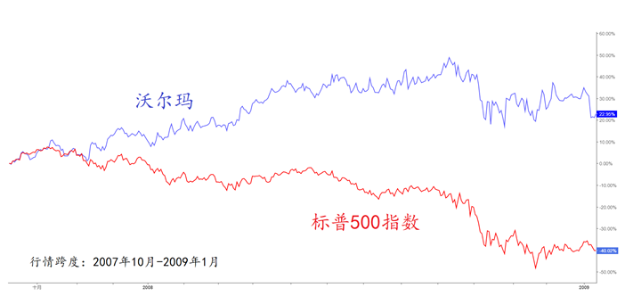 stocks