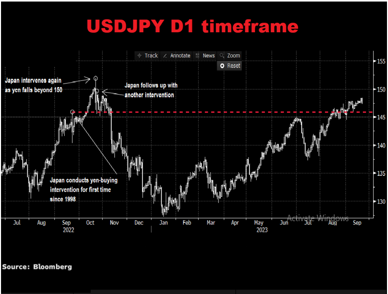 fx