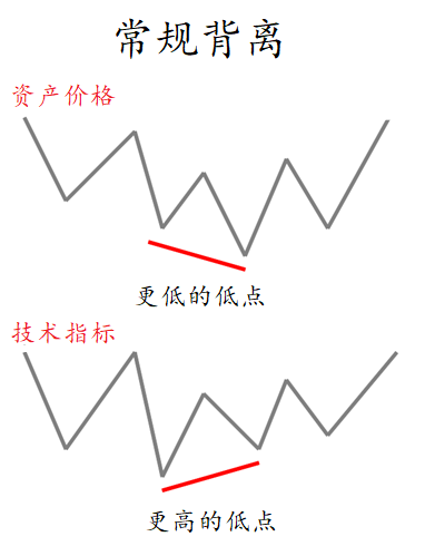 trading