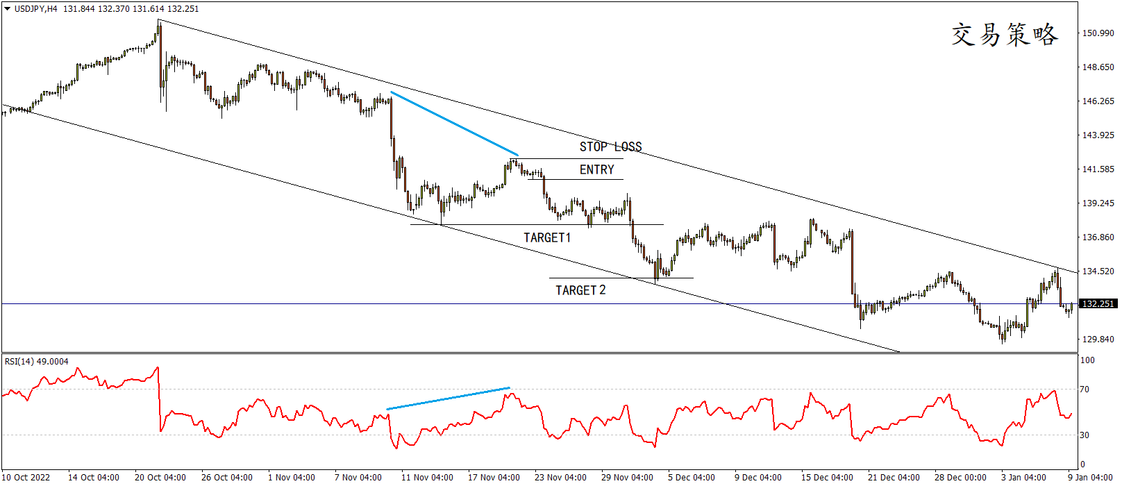 usdjpy