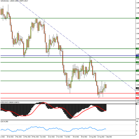 eur