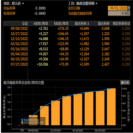 eur
